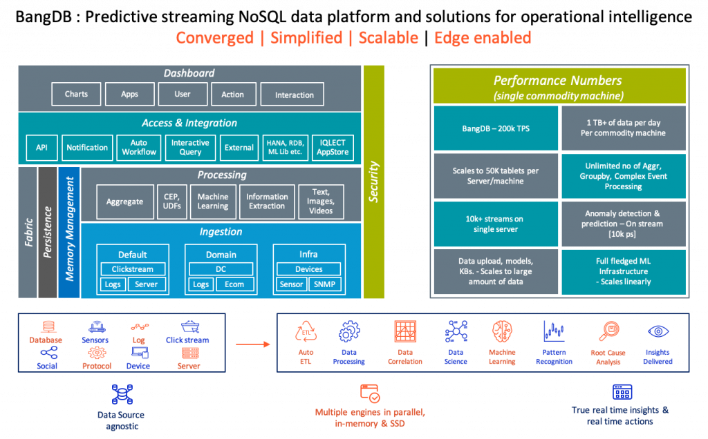 BangDB_Platform - BangDB