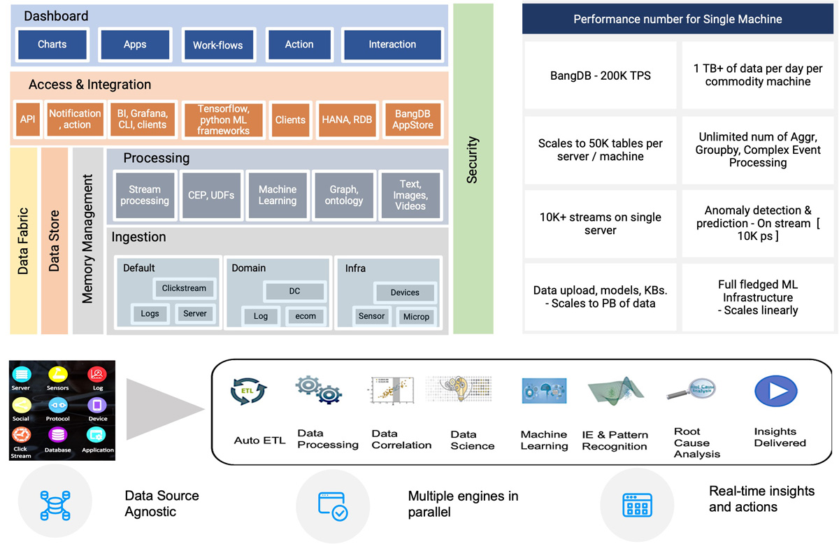 Ampere Analysis Insights